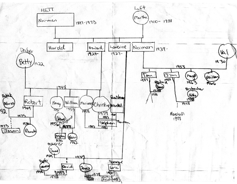 Hett Family Tree (informal) [by Chris].jpg