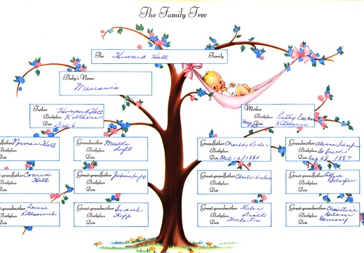 Hett family Tree by Chris Hett