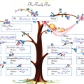 Hett family Tree by Chris Hett