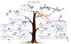 Hett family Tree by Chris Hett