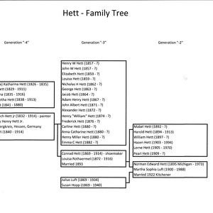 Ancestors